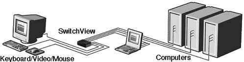 Avocent SwitchView Connection Diagram