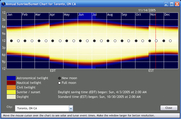 ActiveEarth 2.0 Solar data screenshot