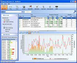 Netwatch