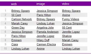 Yahoo top searches of 2005